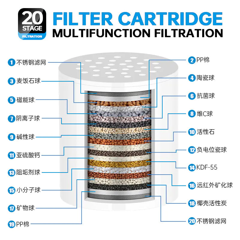 15-20 Layer Home Water Purifier and Shower Filter Set