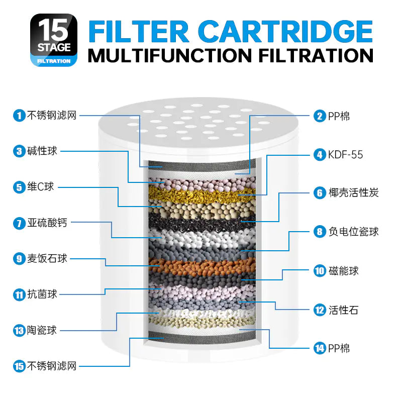 15-20 Layer Home Water Purifier and Shower Filter Set